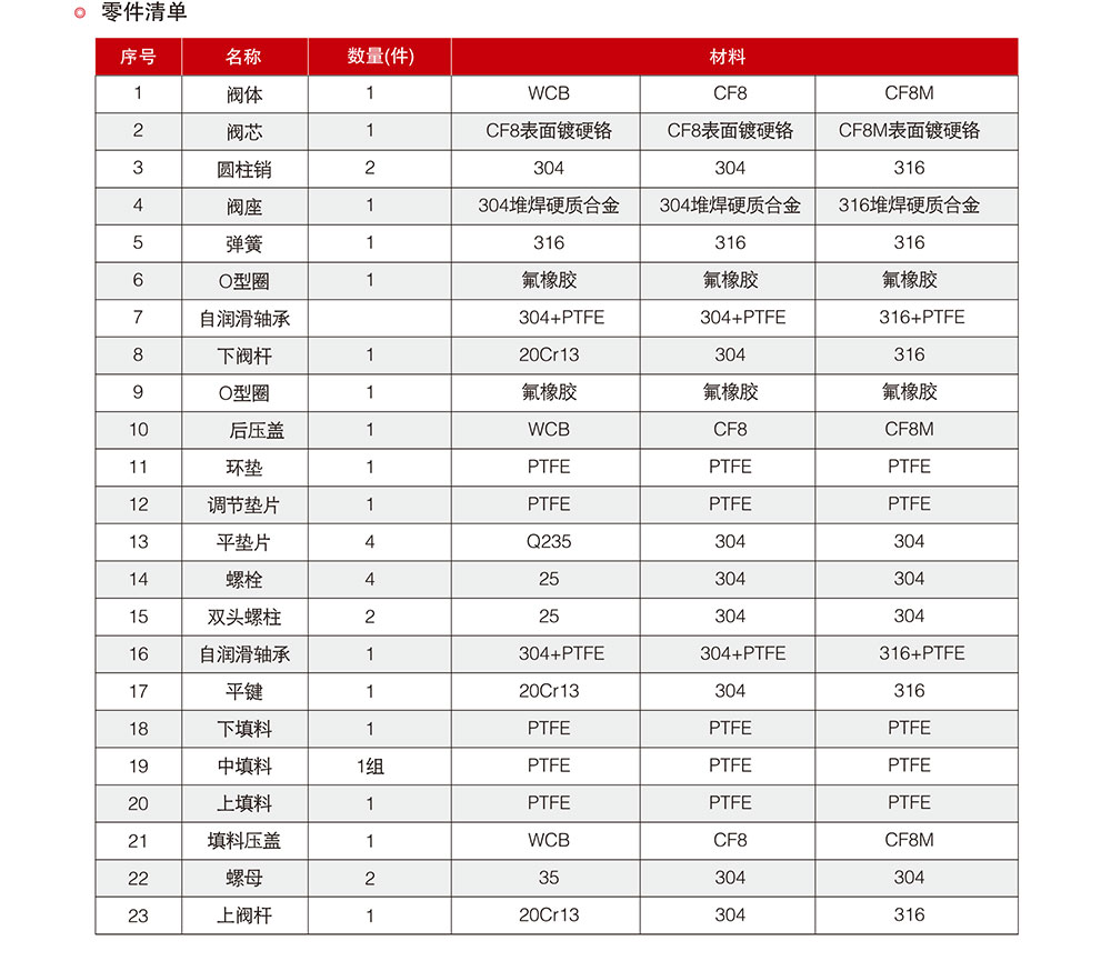 電動高溫調節閥參數