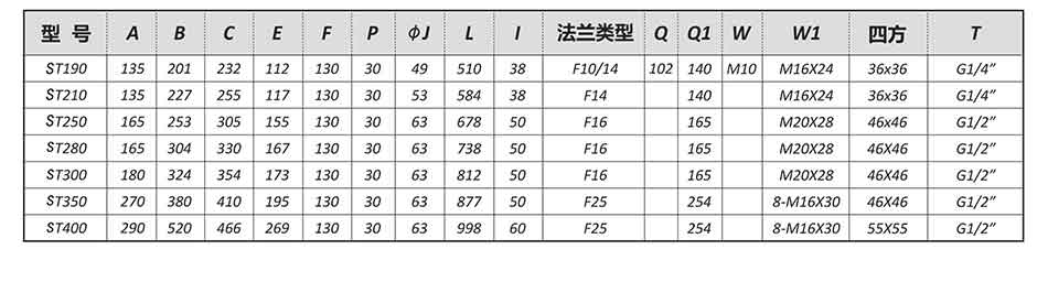 SEFORT氣動(dòng)參數(shù)